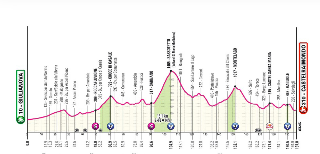 Sabato il Giro d’Italia passa ad Ascoli: orari e modifiche alla viabilità